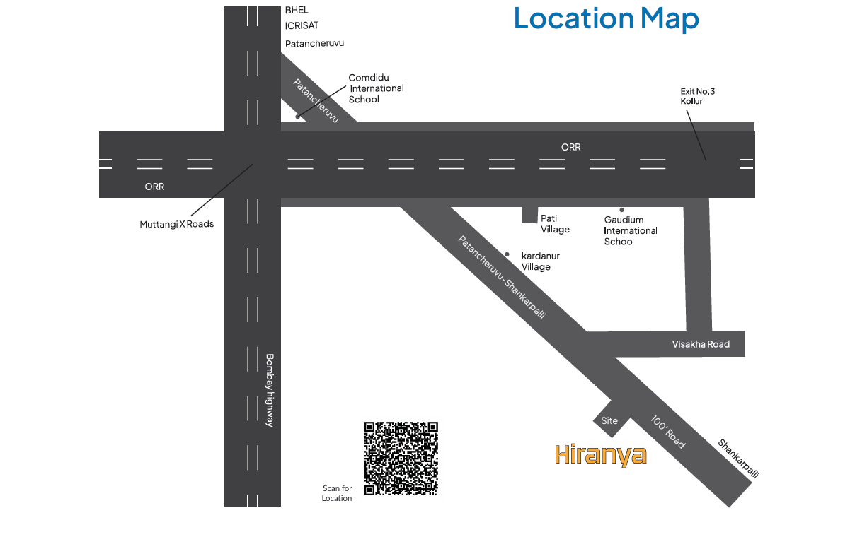 Project development roadmap